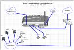 Voip шлюз gsm своими руками Voip шлюз gsm своими руками